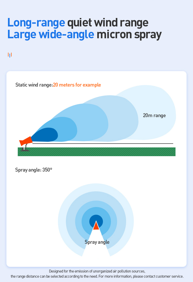 DEODORIZATION DUAL-FLUID FOG CANNON