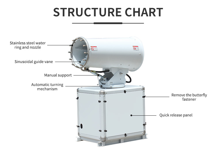 DISINFECTION VEHICLE-MOUNTED FOG CANNON MACHINE ZT-30