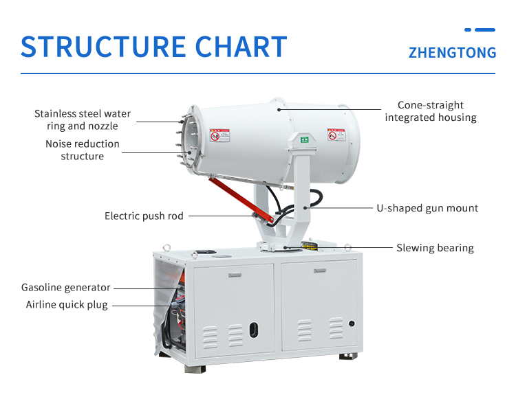 DEODORIZATION DIESEL POWER GENERATION FOG CANNON ZT-30