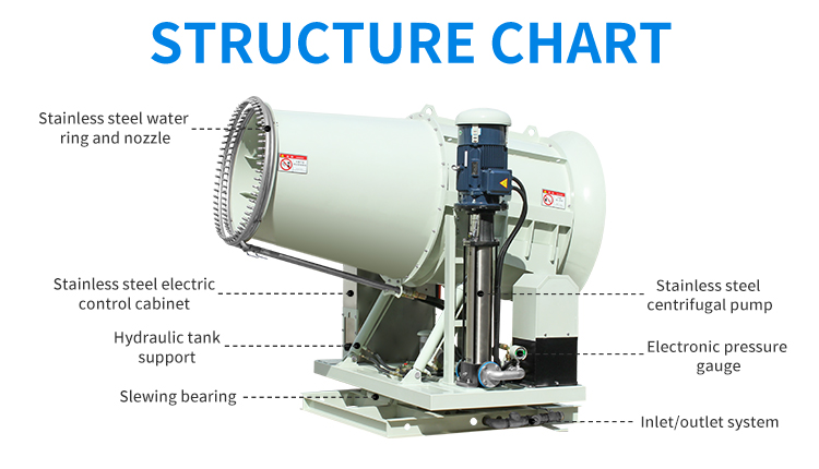 DISINFECTION FIXED REMOTE FOG CANNON ZT-110