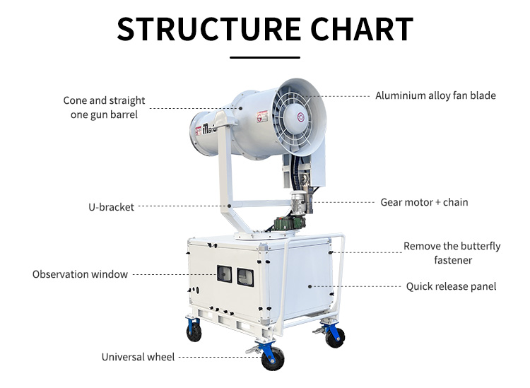 DISINFECTION MOBILE FOG CANNON ZT-50