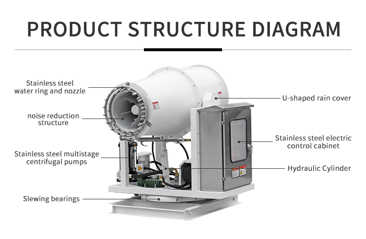 DEODORIZATION LOW NOISE FOG CANNON ZT-30