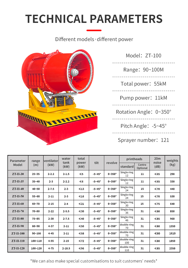 COOLING FIRE FIGHTING FOG CANNON ZT-100