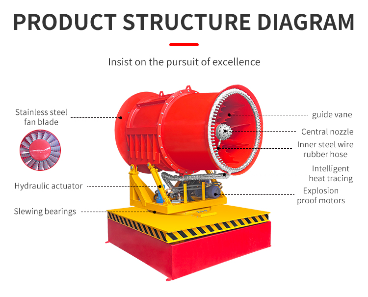 COOLING FIRE FIGHTING FOG CANNON ZT-100